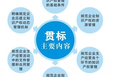 山東青島企業貫標認證費用解析與知識產權貫標優質服務公司推薦